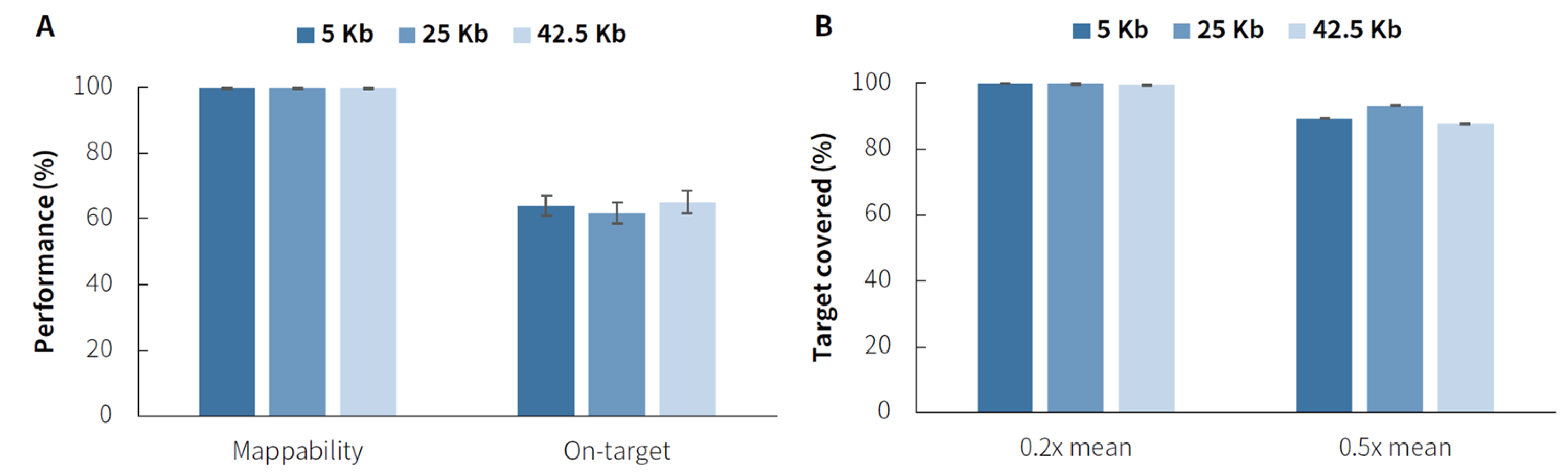 fig.3