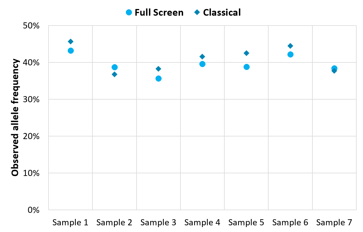 fig3