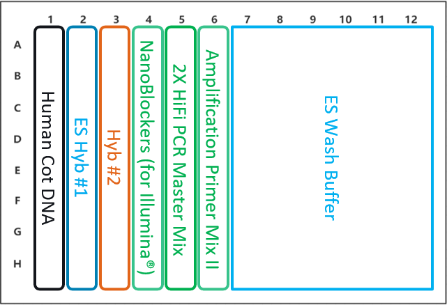 fig3A