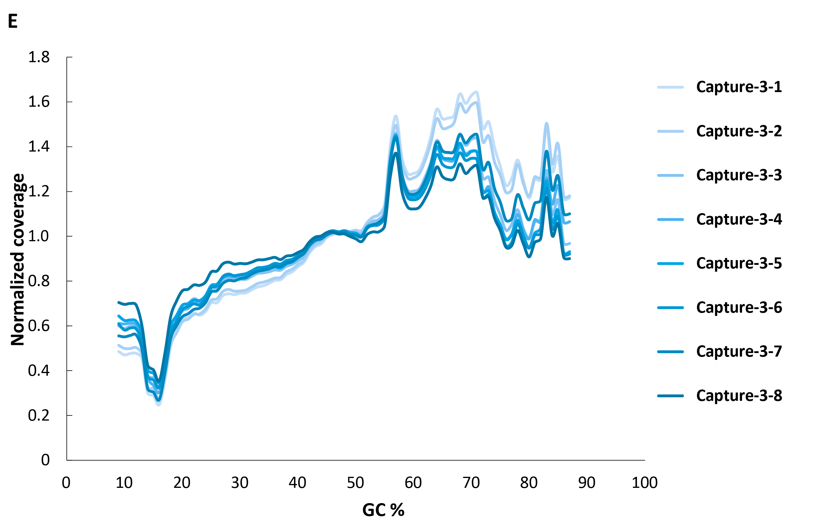 fig6E