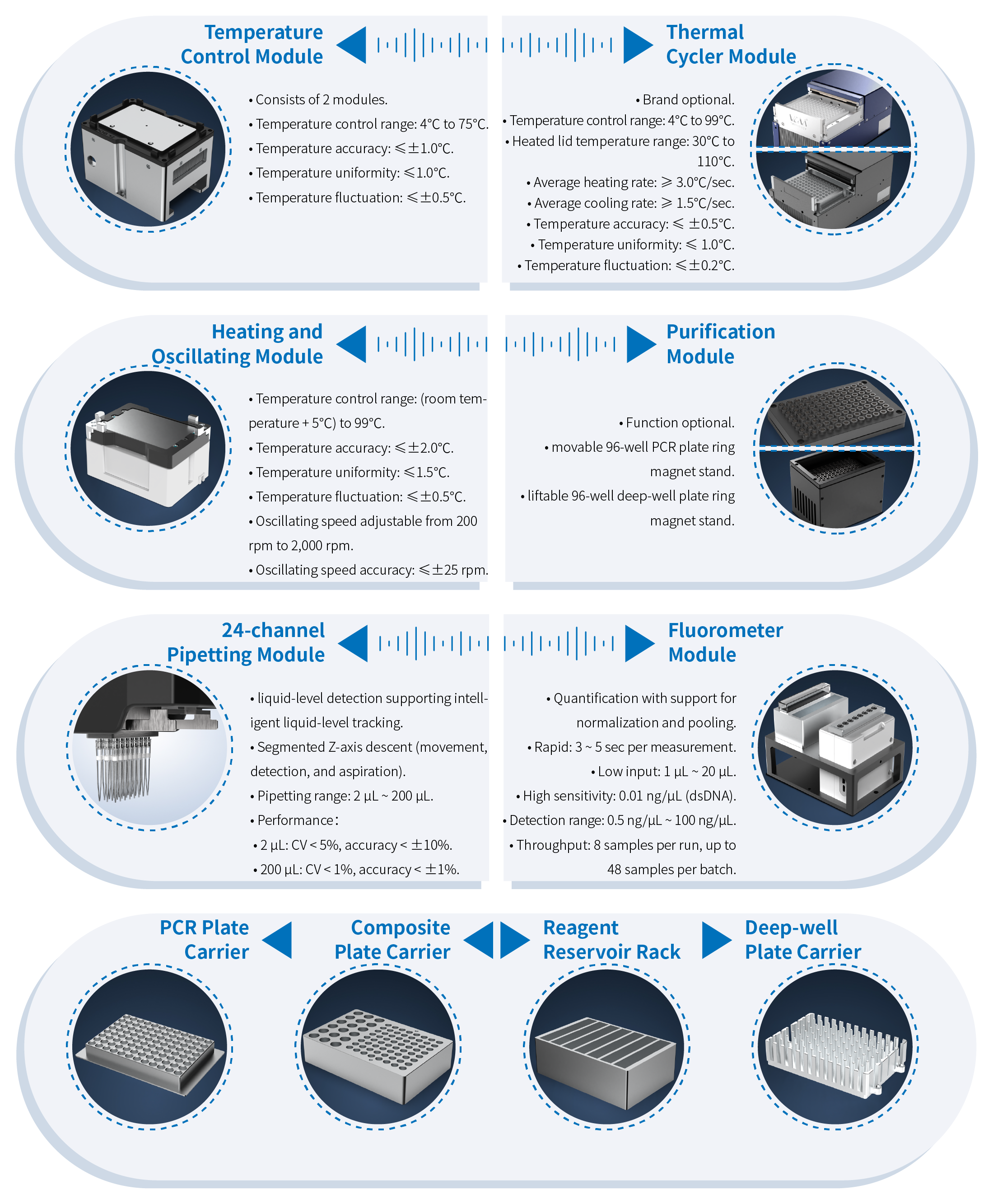 Functional Component