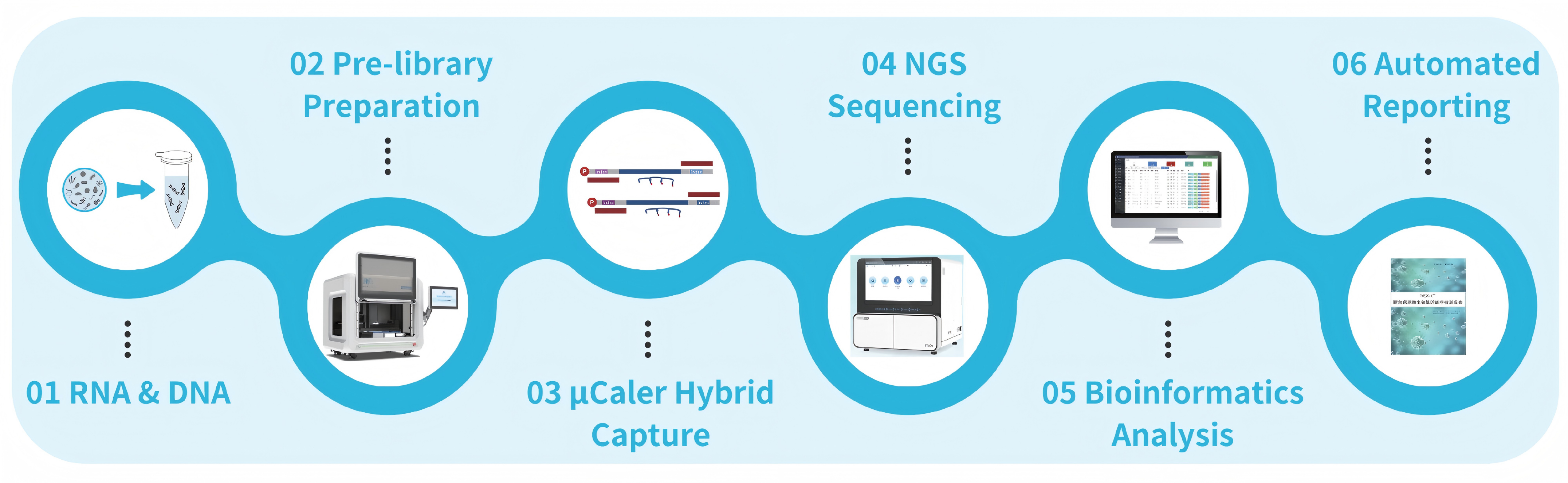 Figure4