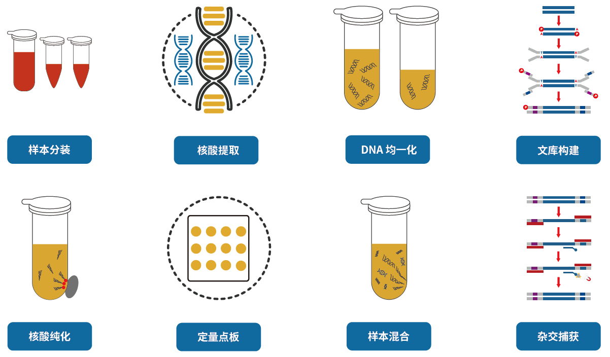 图3.