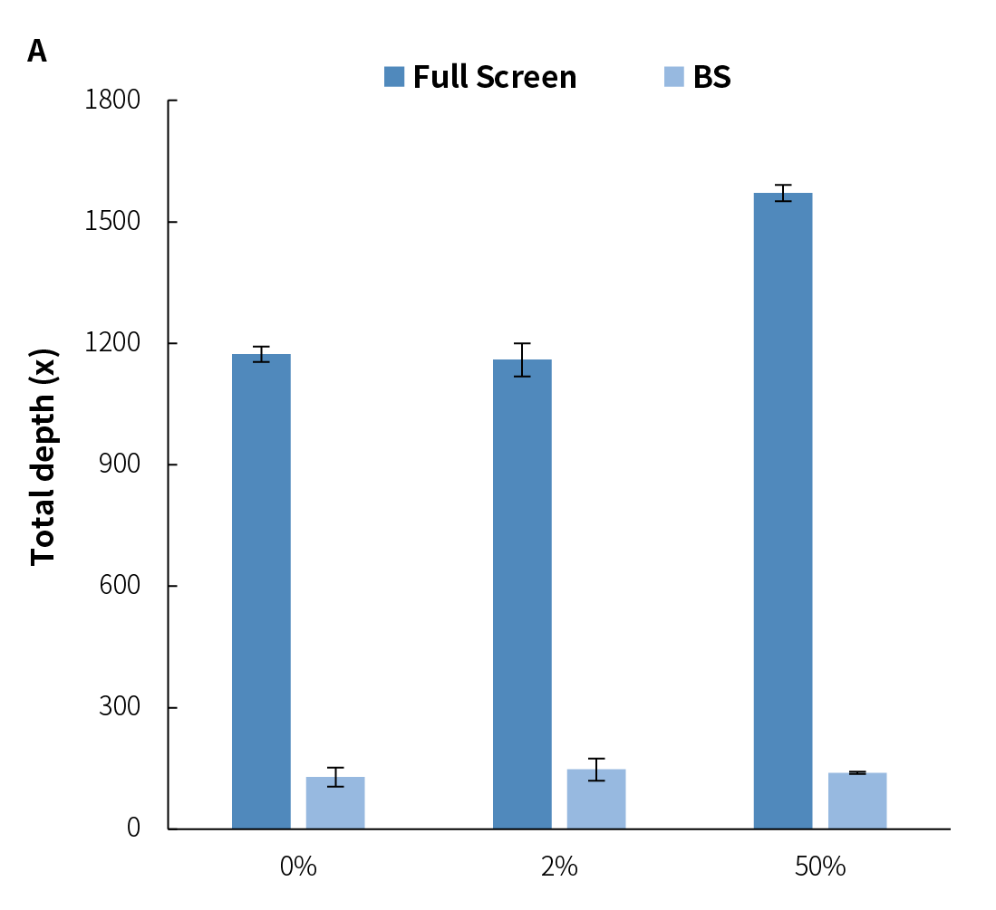 fig.3A