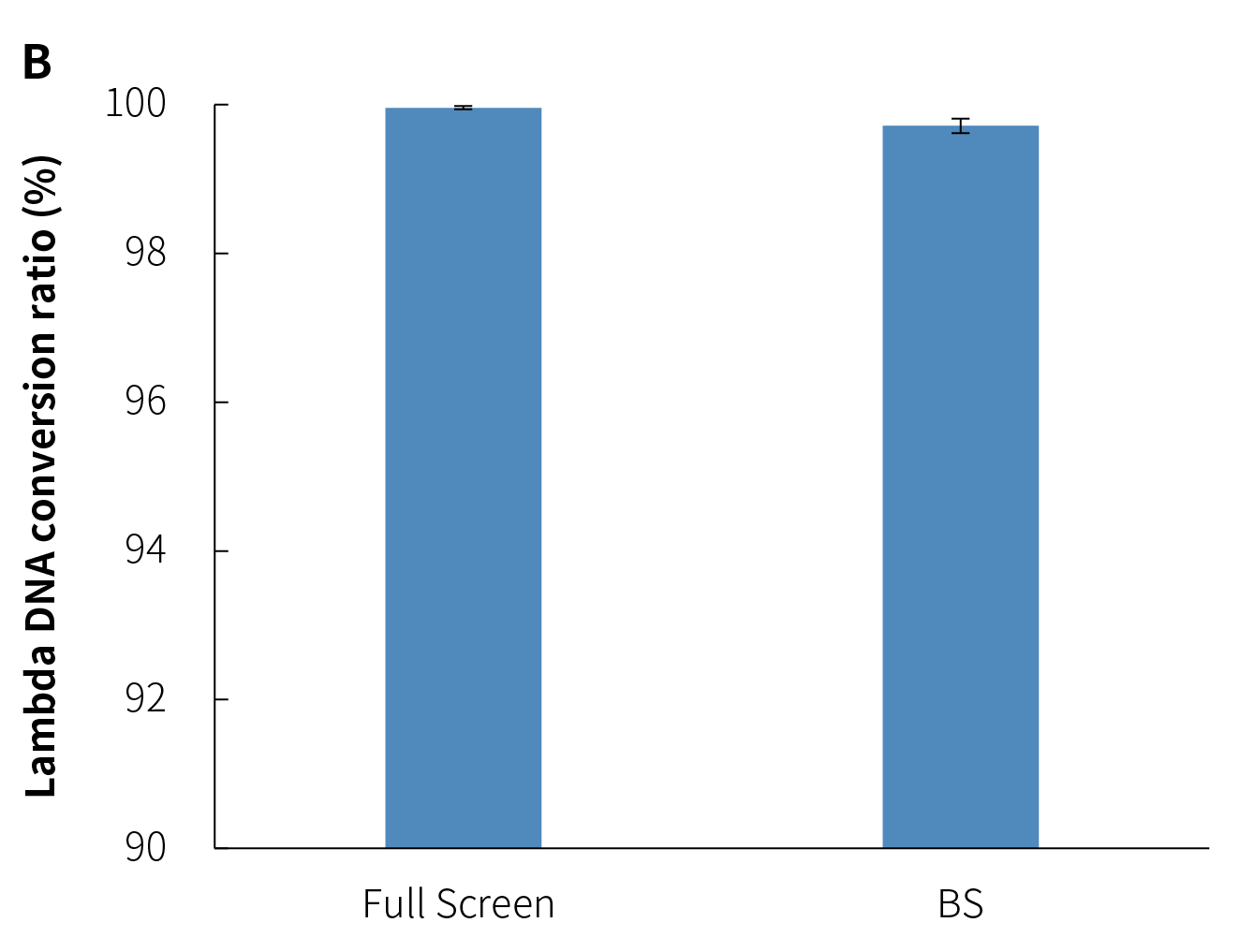 fig.5B