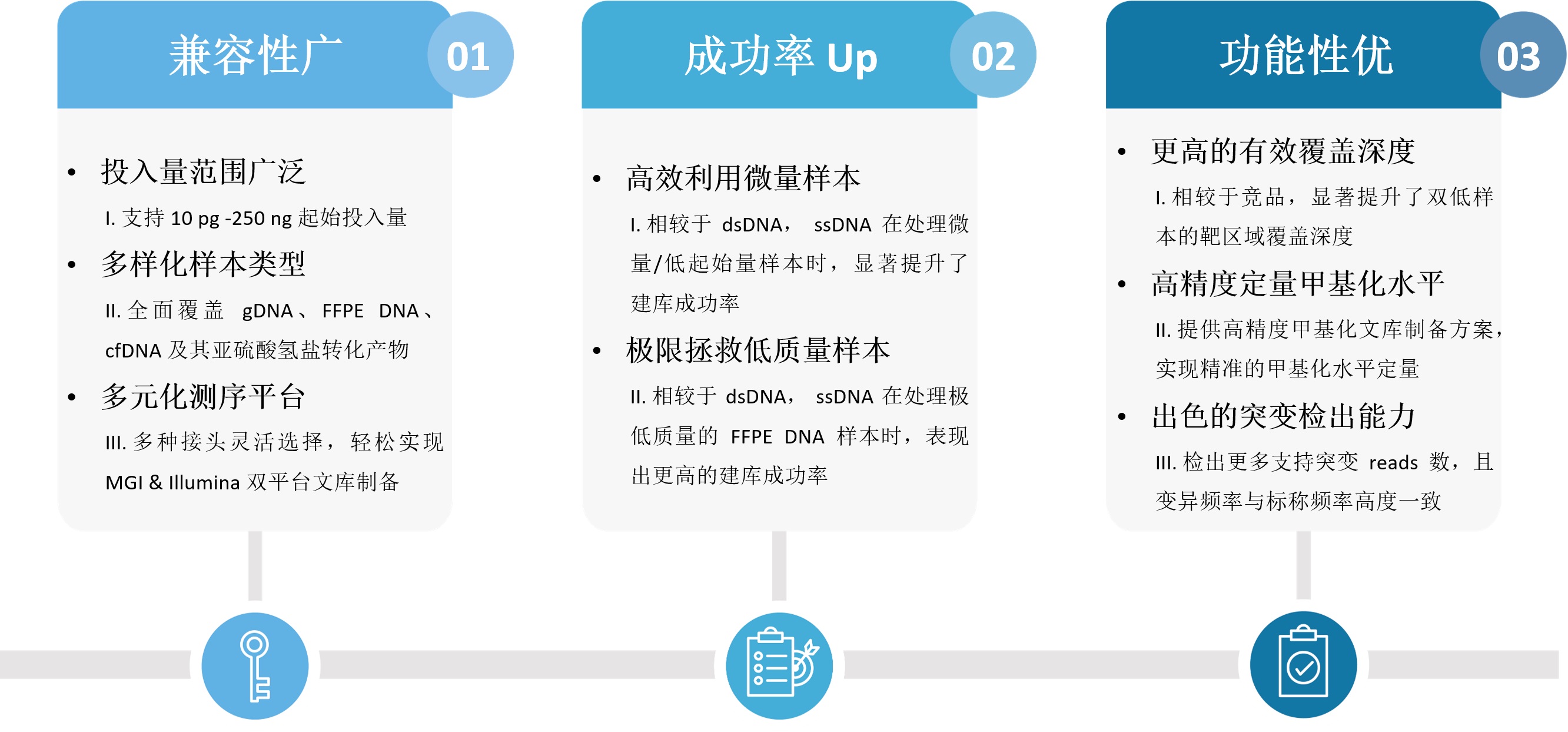 方案特色