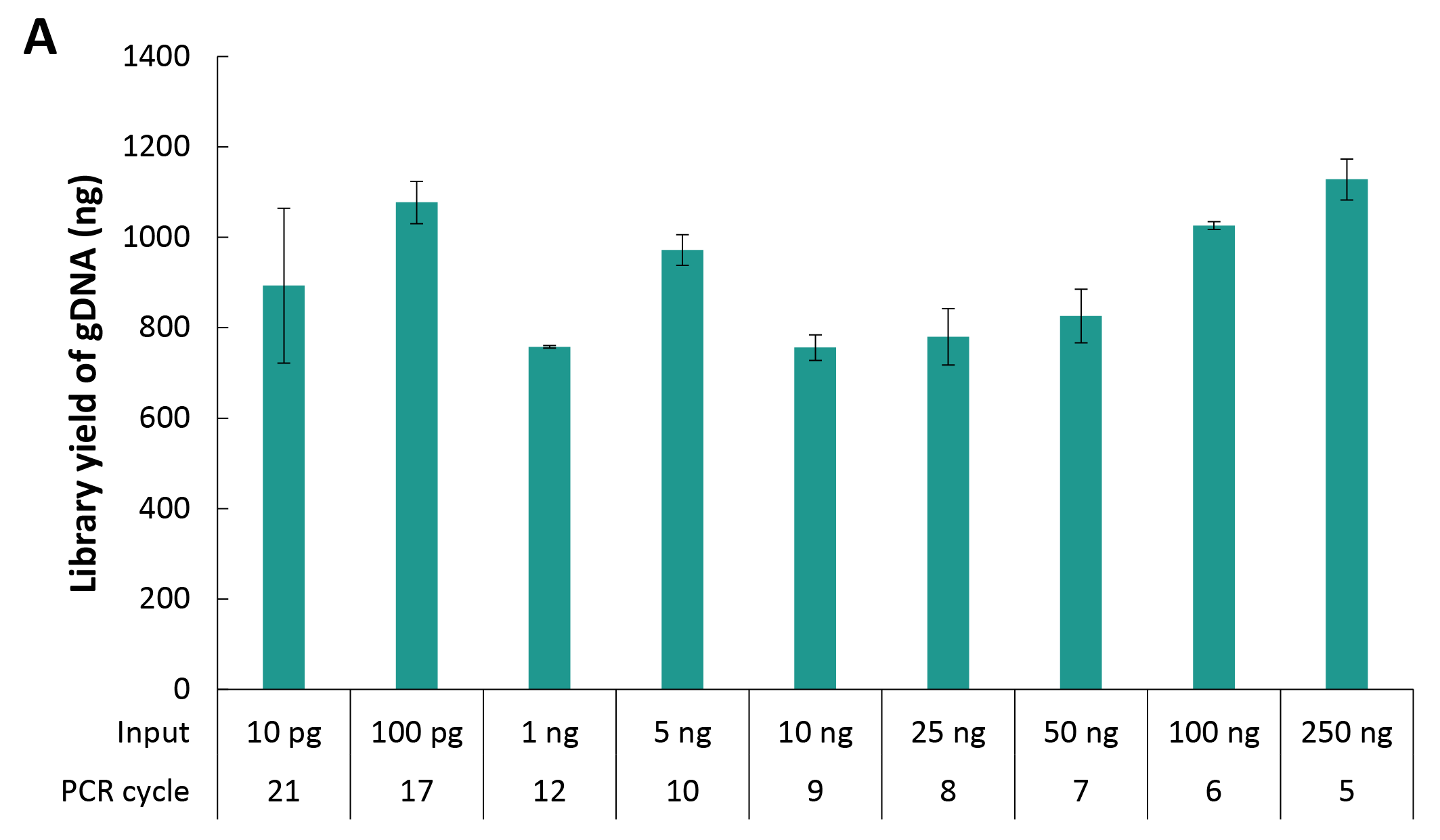 fig2A