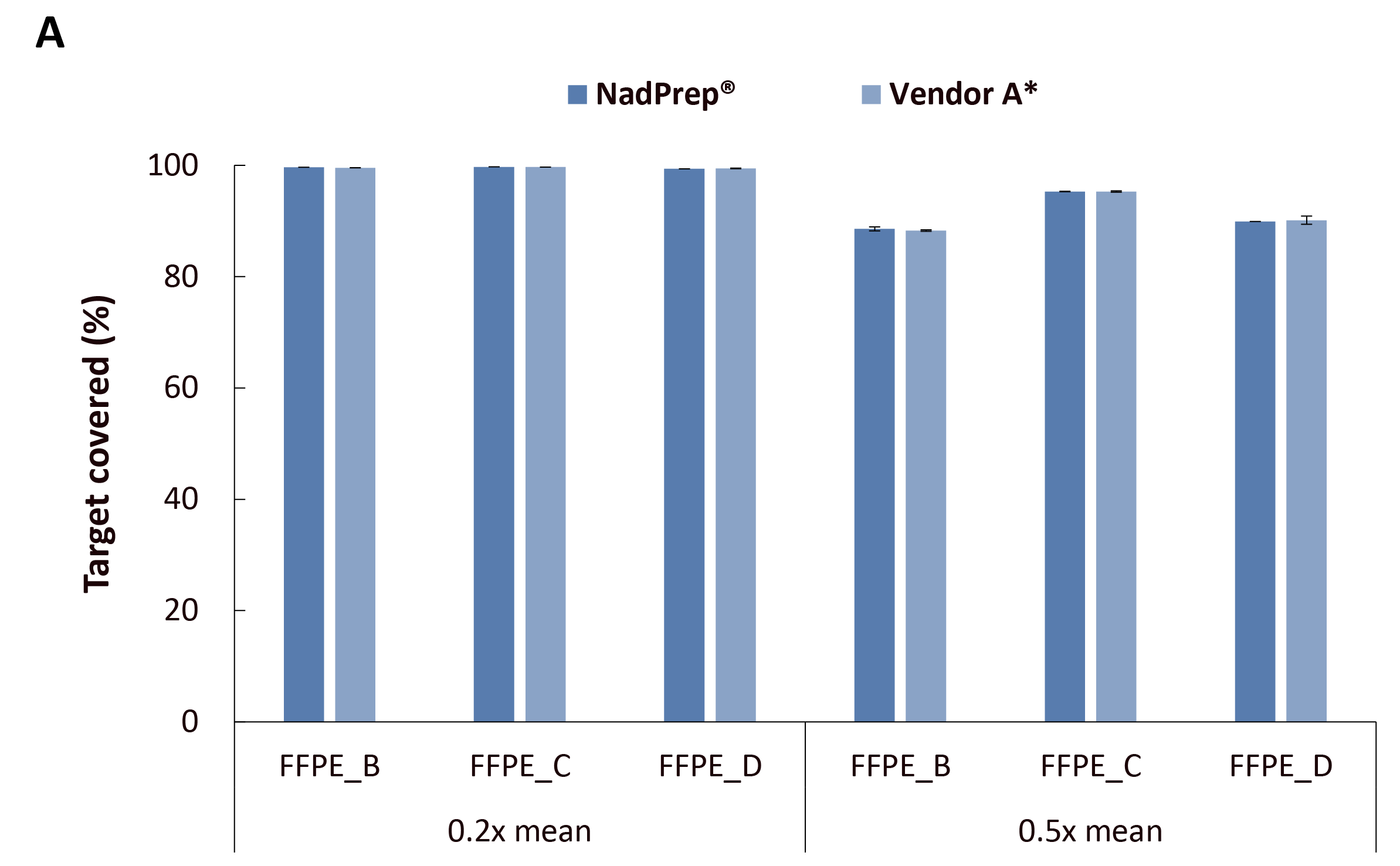 fig3A