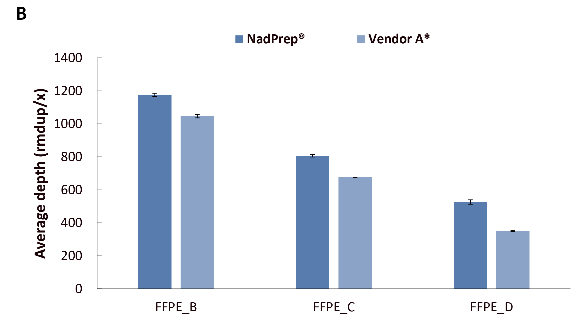 fig3B