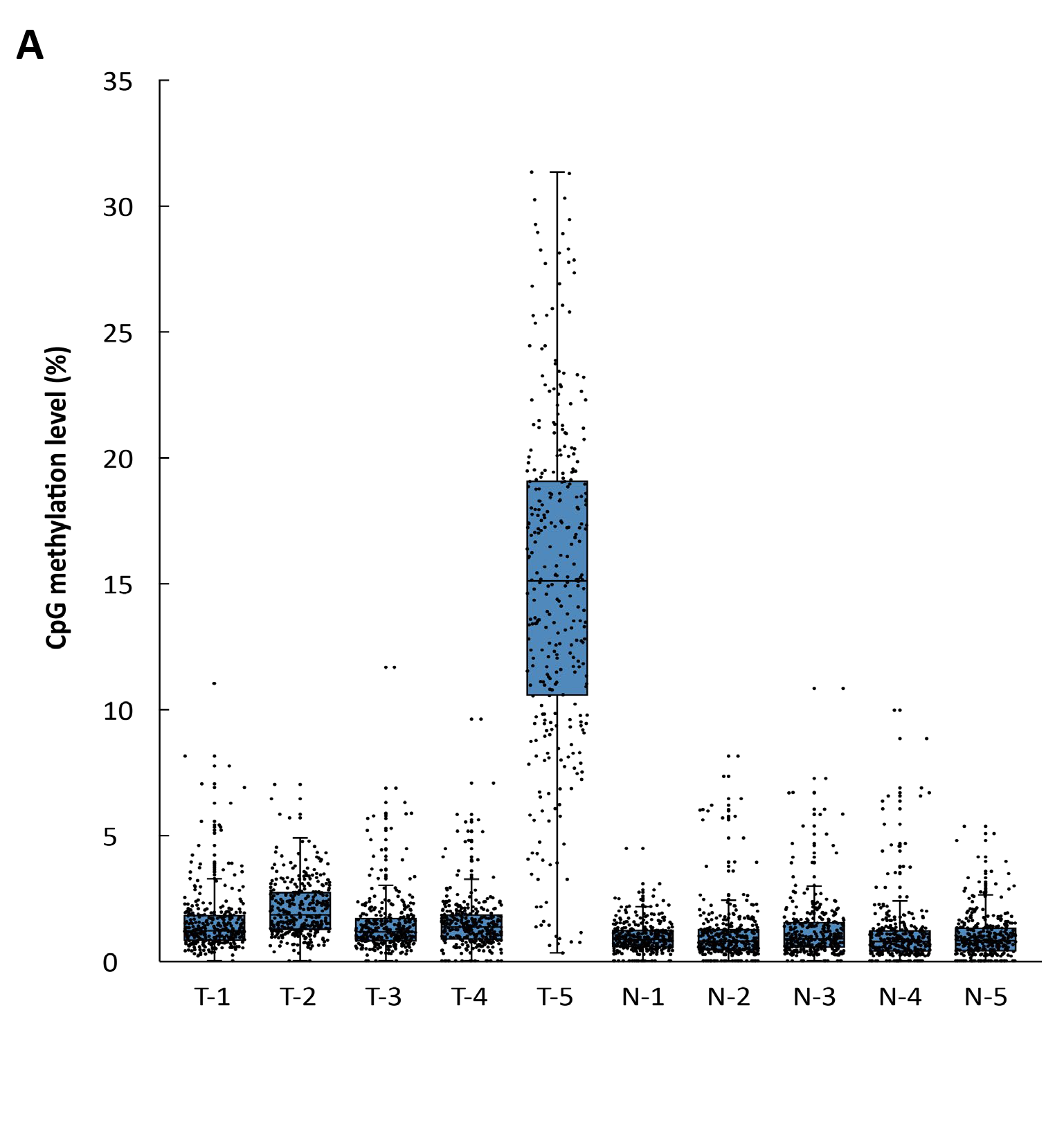 fig4A