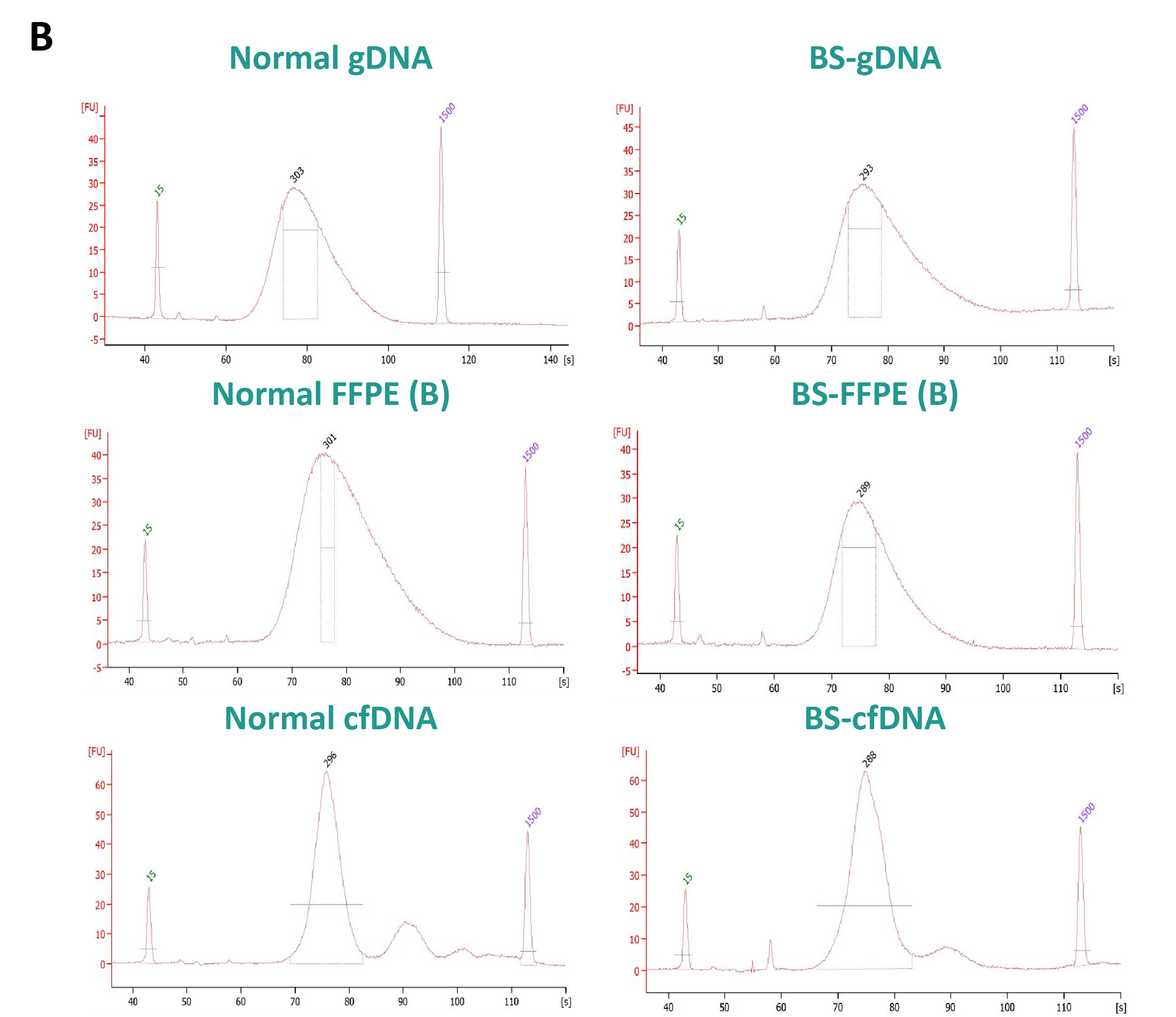 fig4B