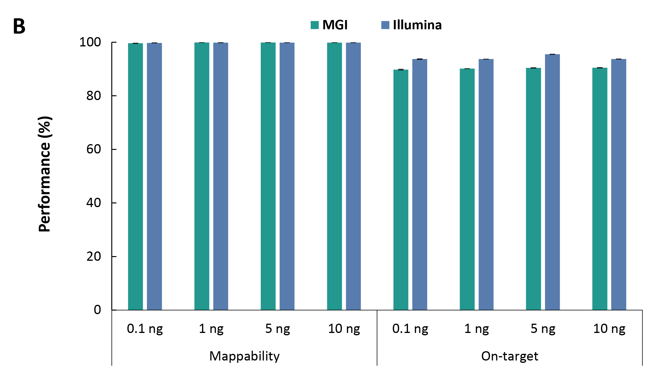 fig5B