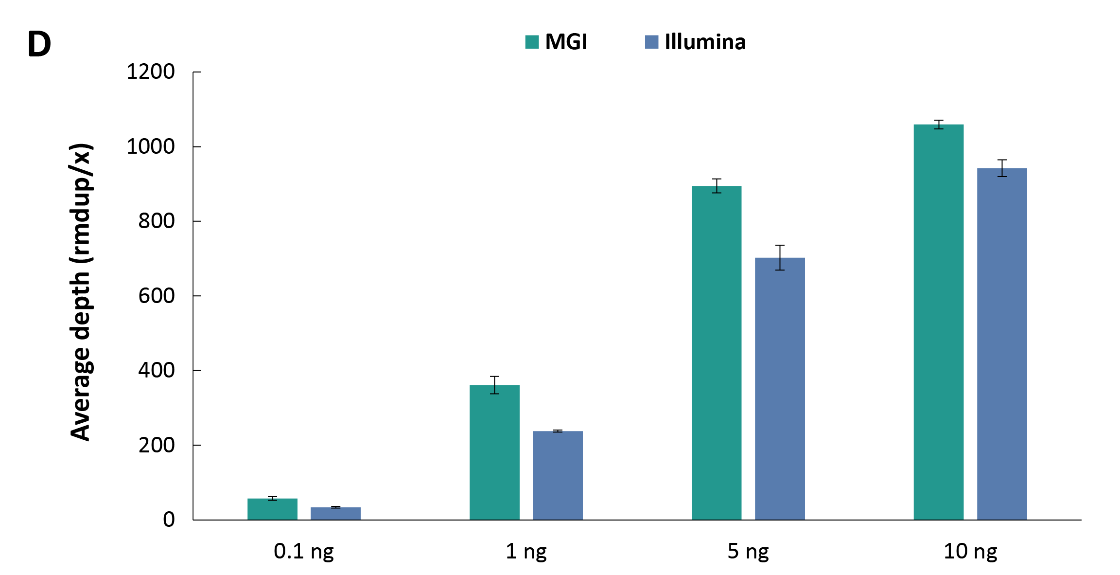 fig5D