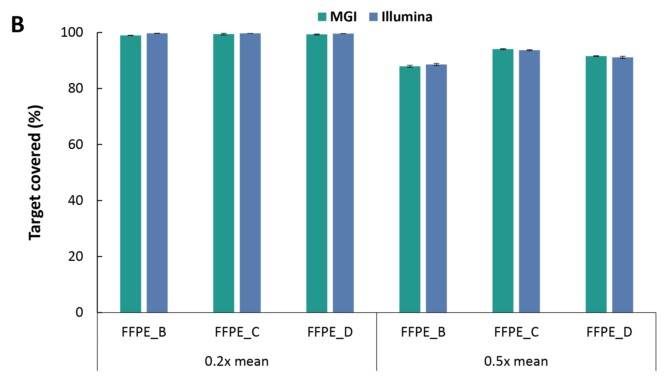 fig6B