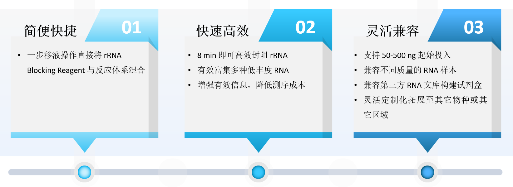 方案特色