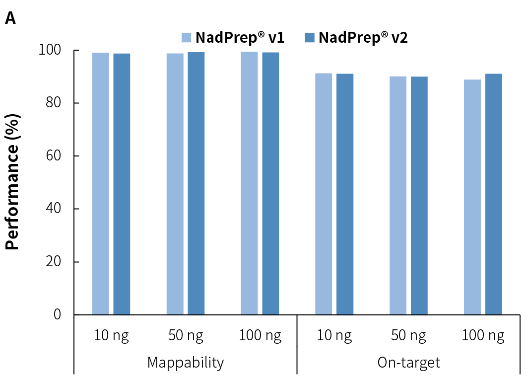 fig3A