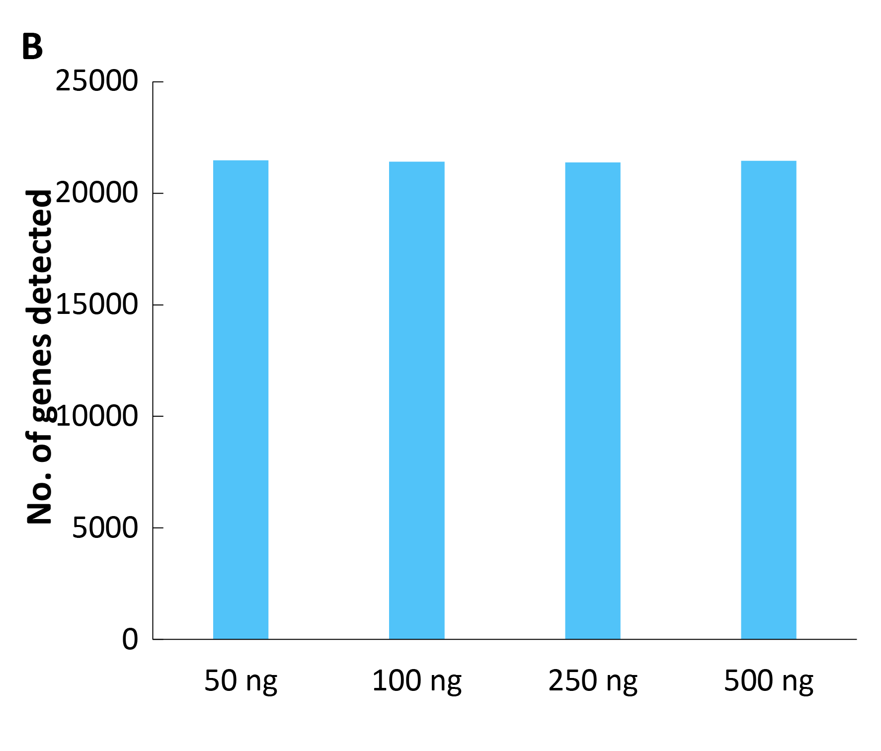 fig 3B