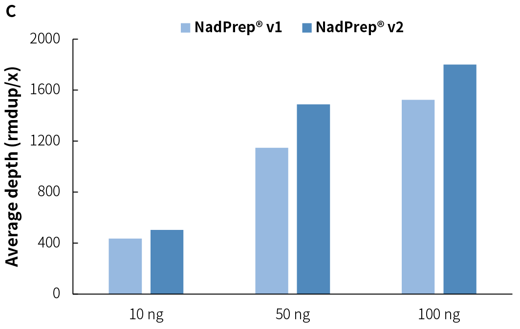 fig3C