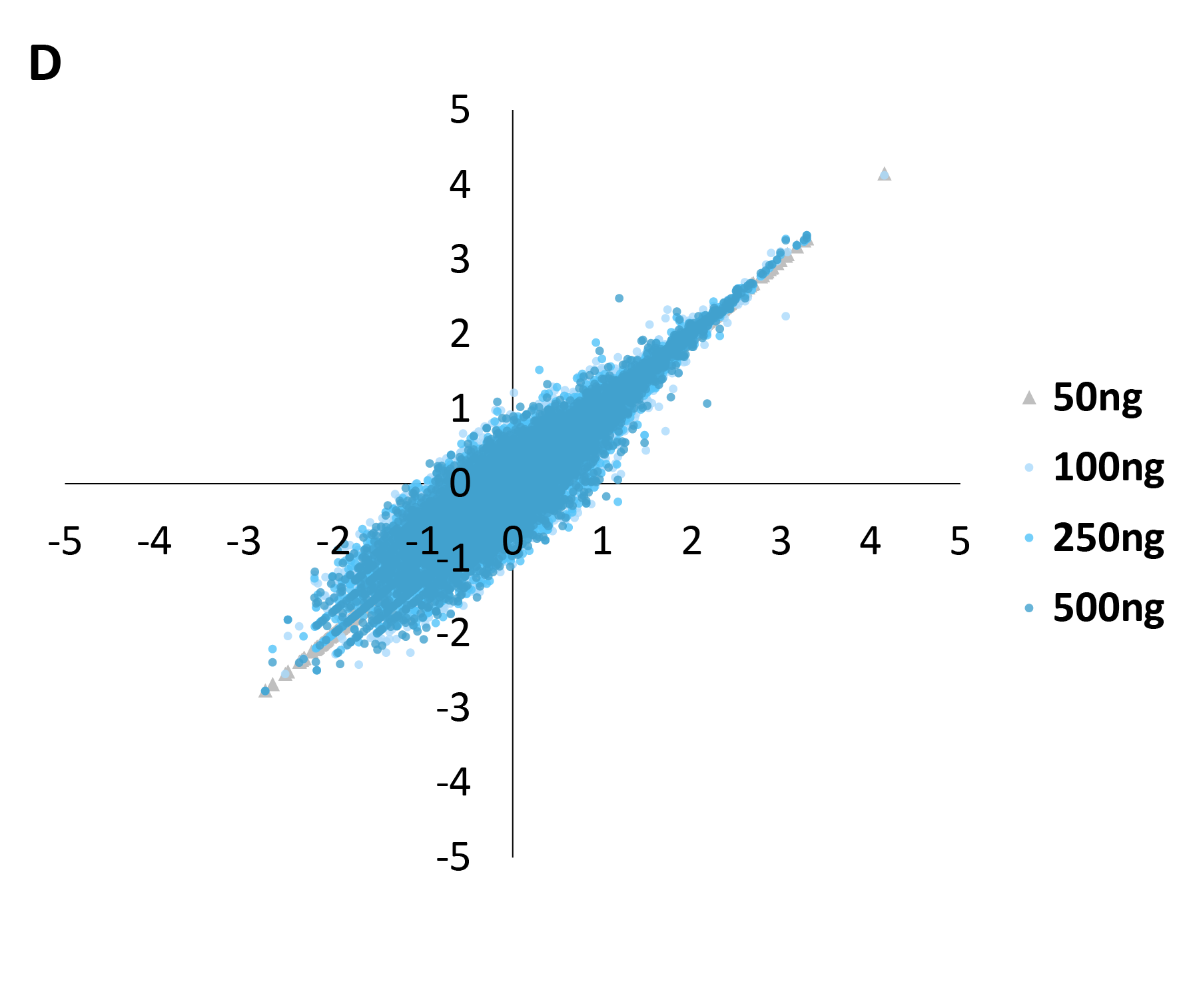 fig 3D