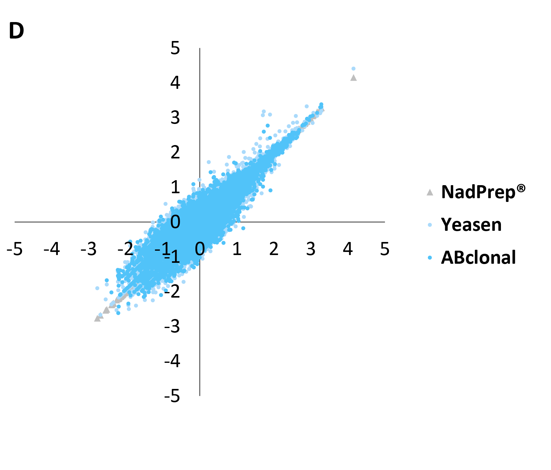 fig 4D