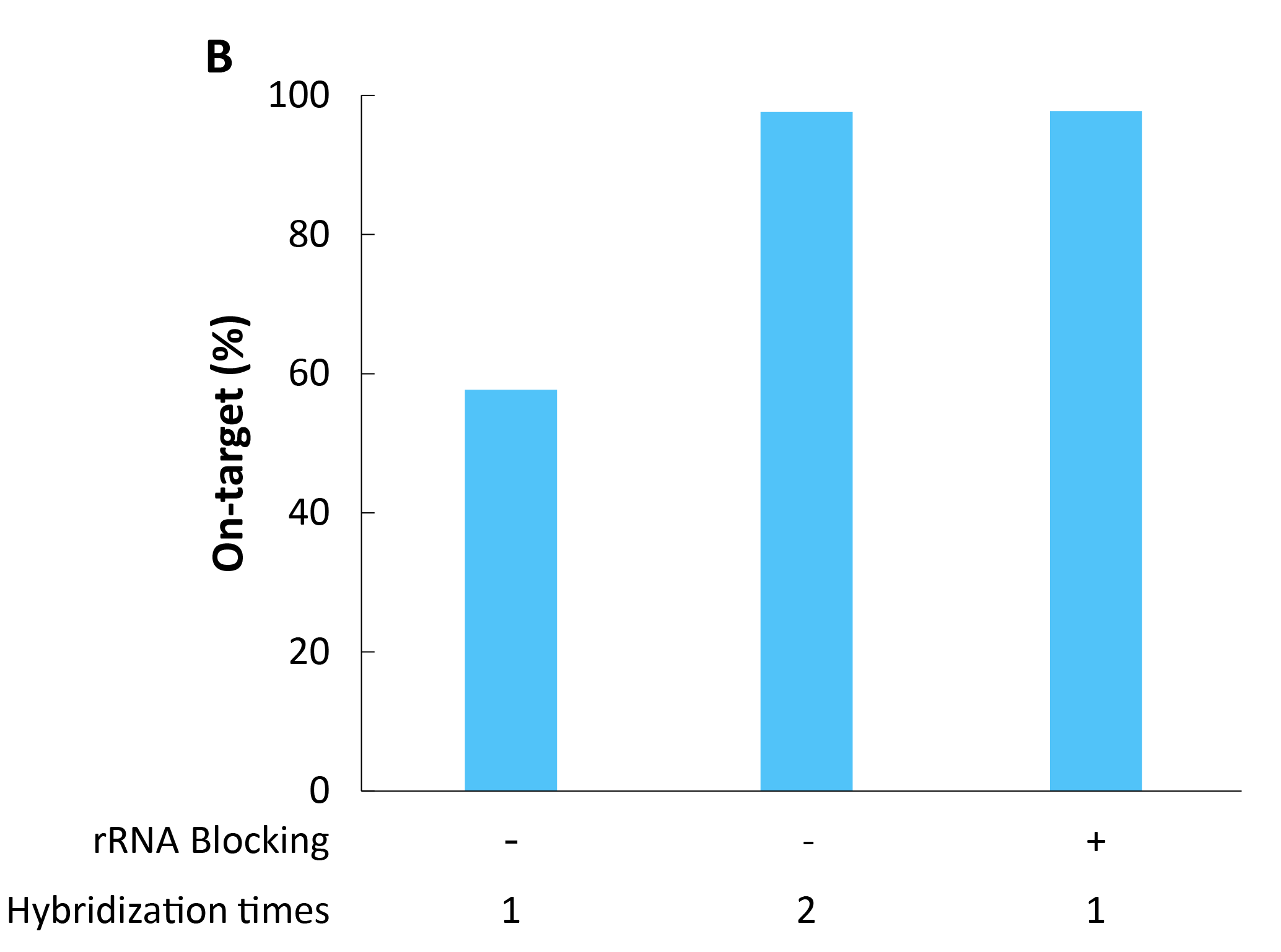 fig 5B