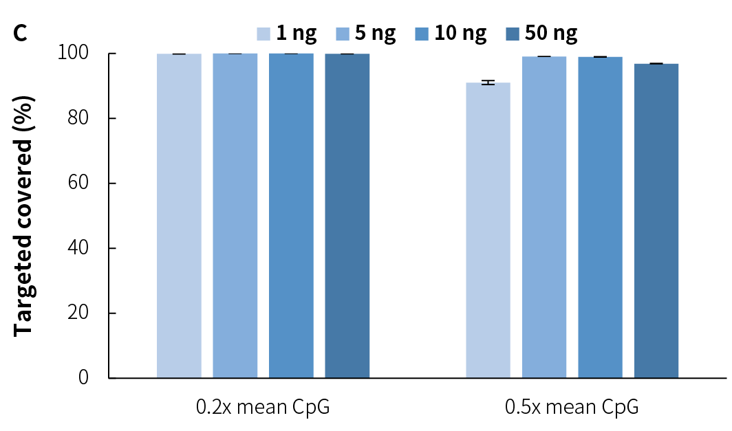 fig6C