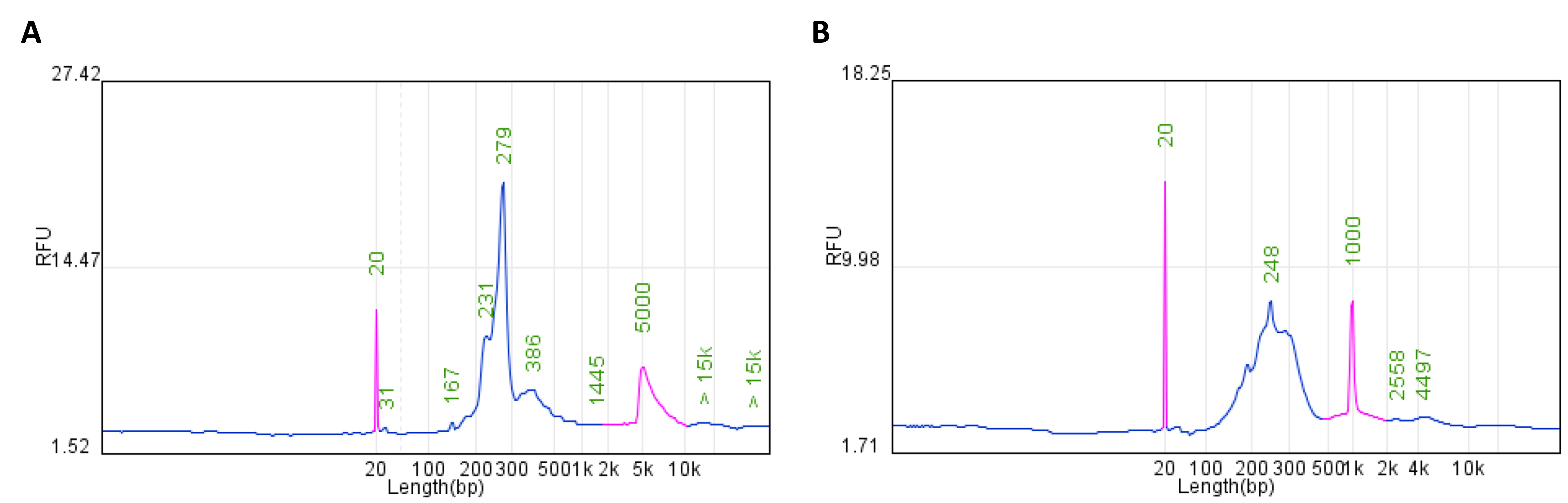 Fig 4-2