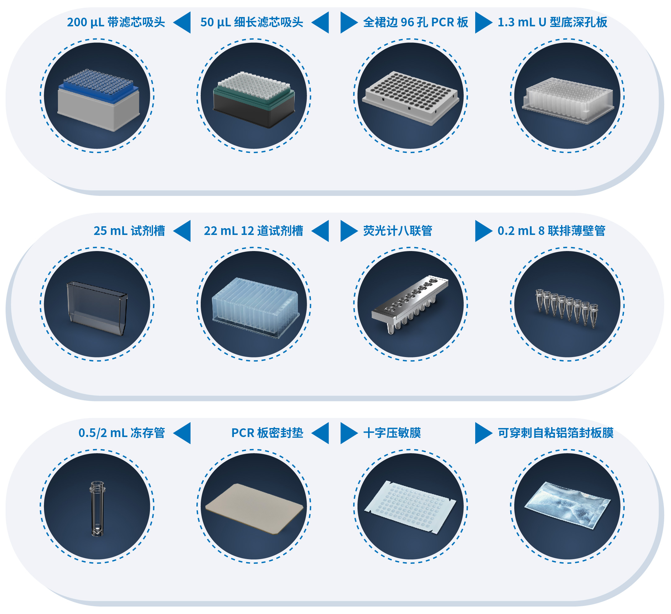 Consumables