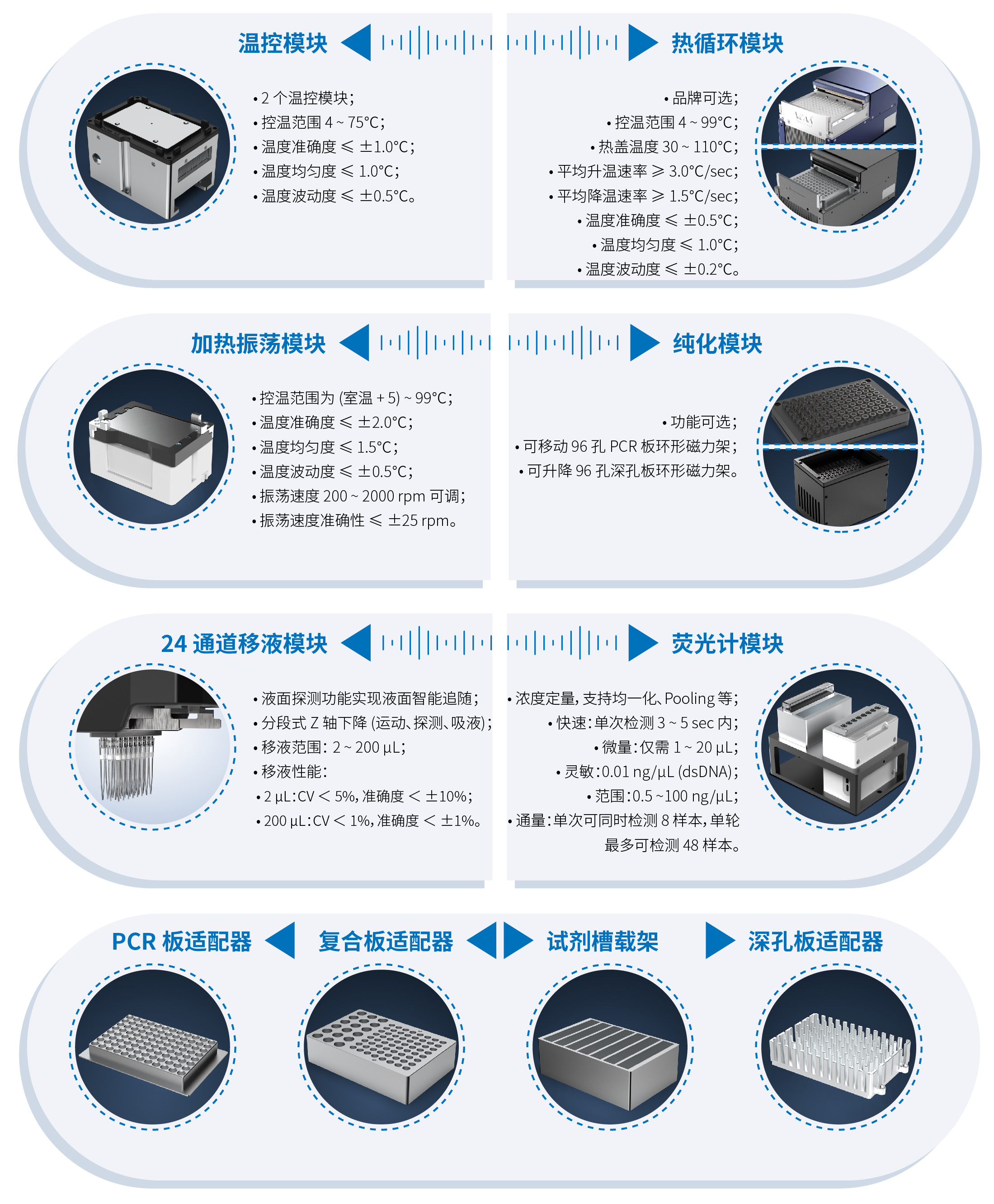 Functional Component