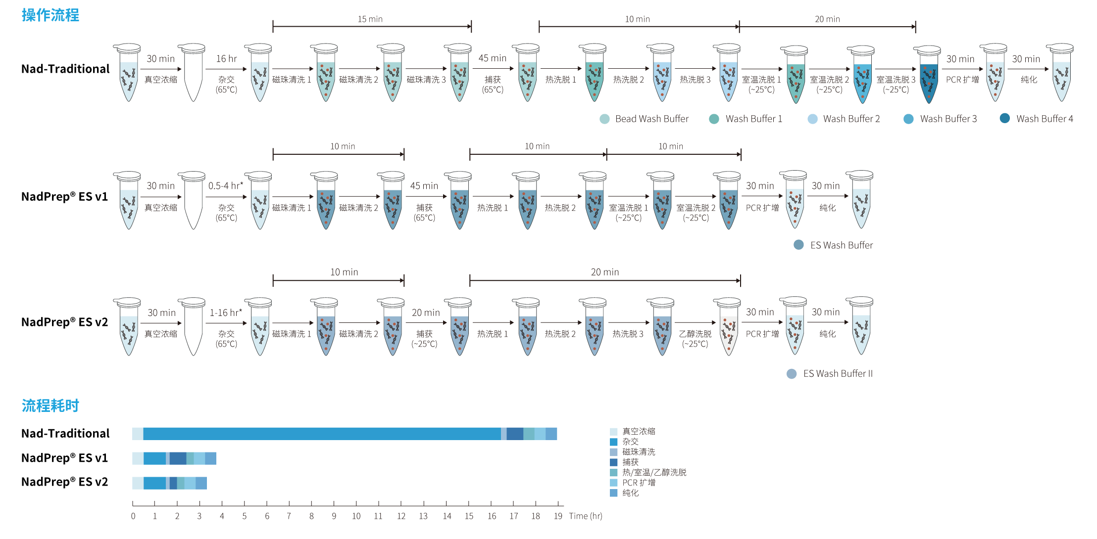 流程图 1 流程图 1