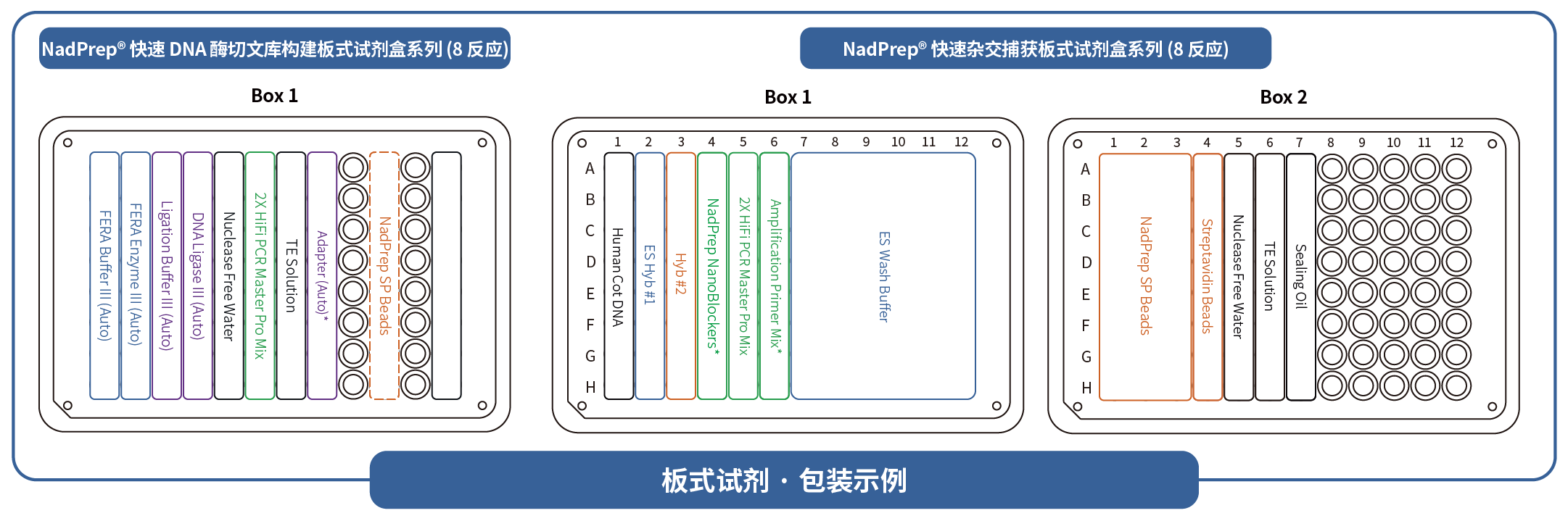 Plate-based Kit
