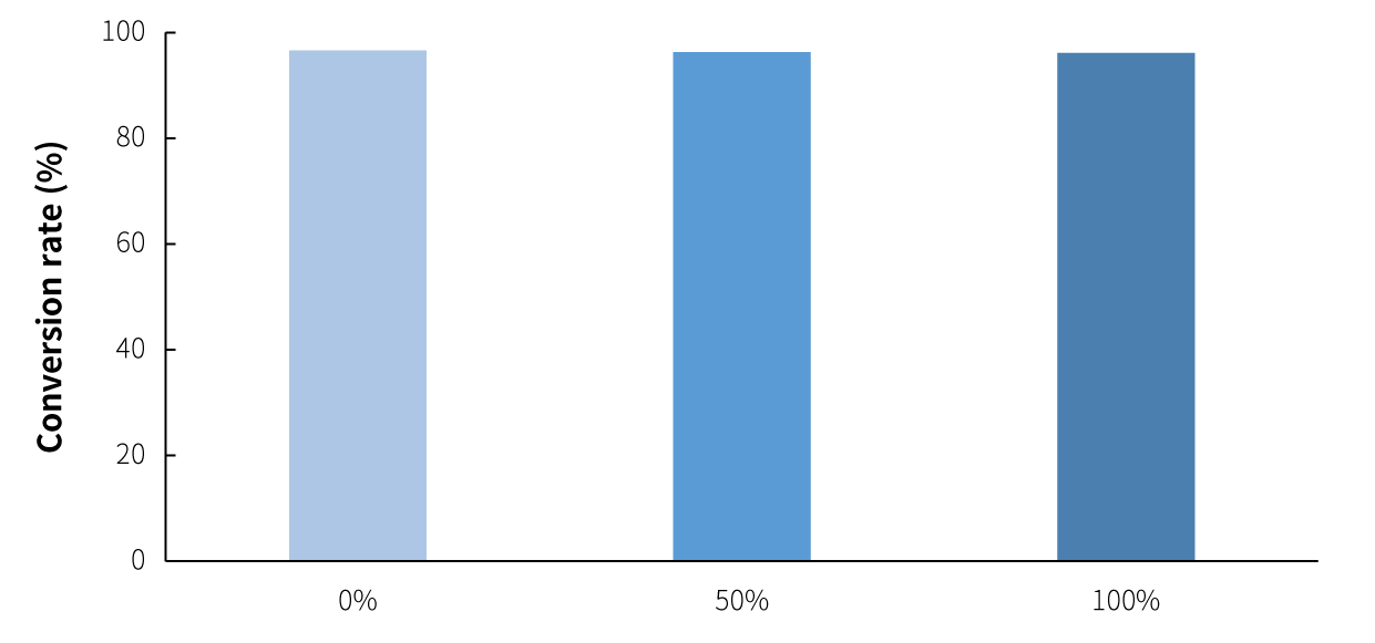 fig2