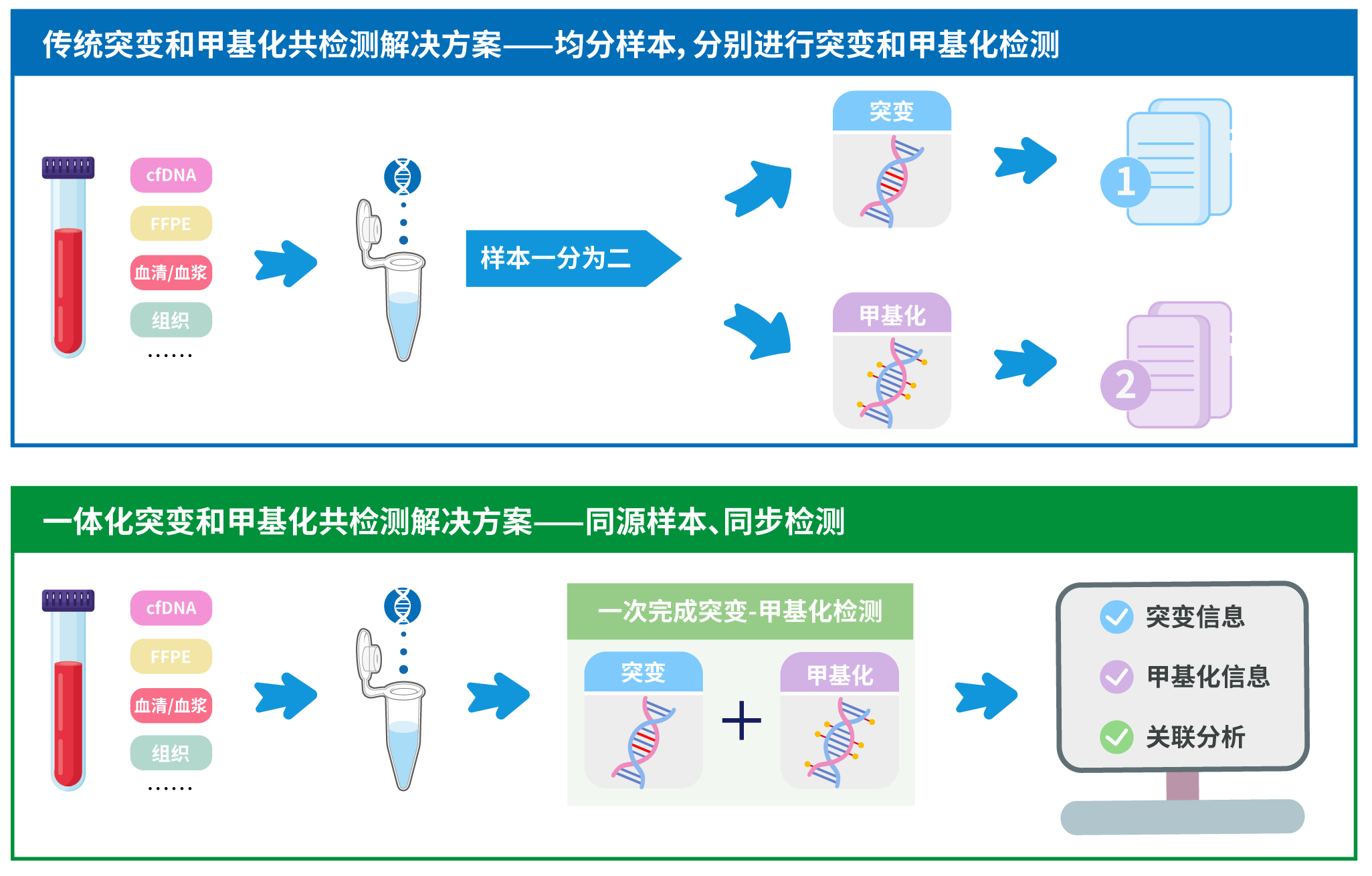 workflow workflow