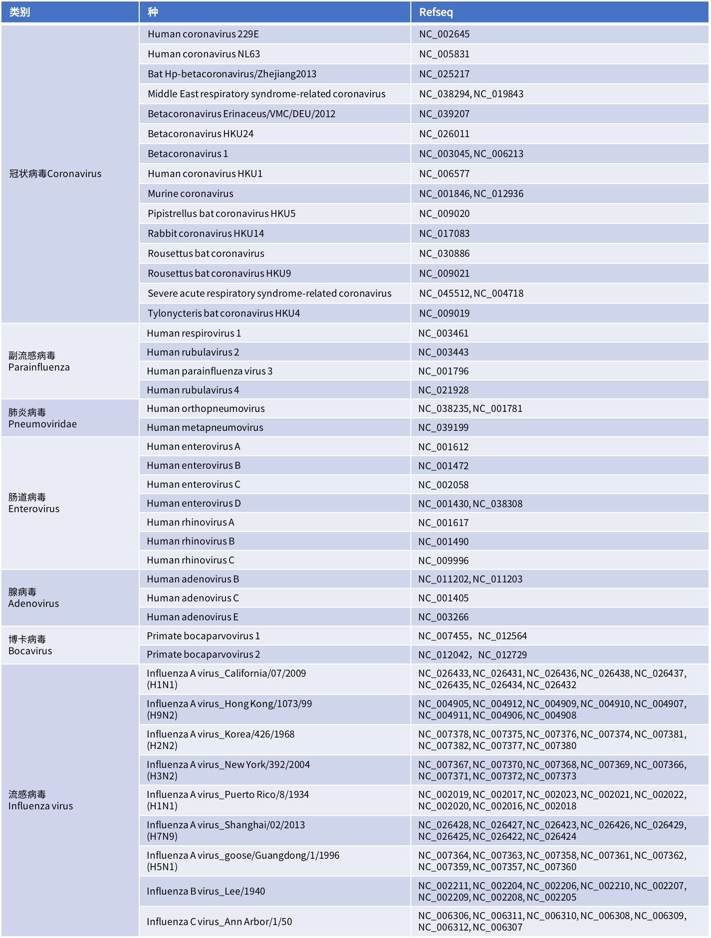 NanoRV Panel Table2 NanoRV Panel Table2