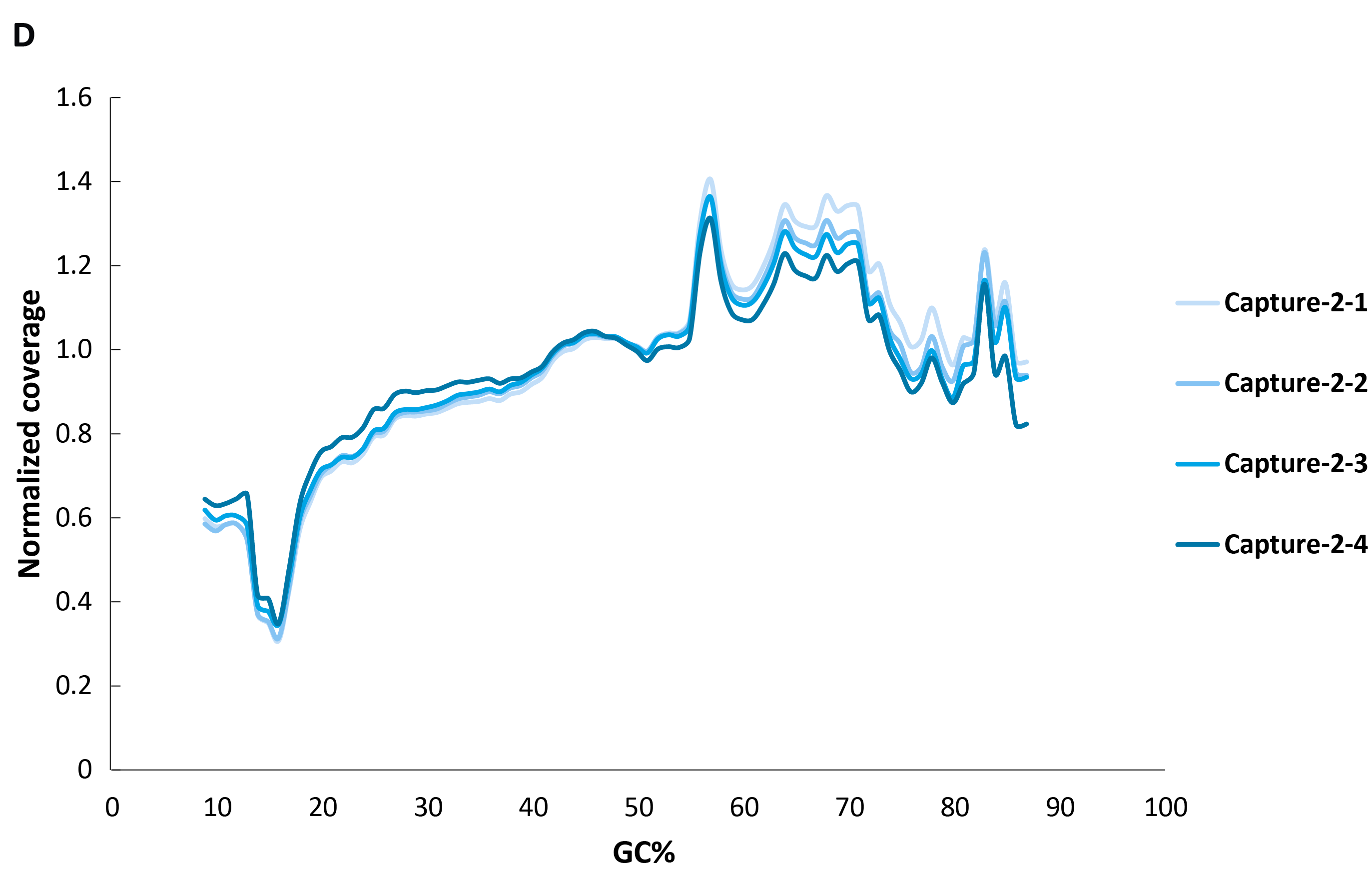 fig6D fig6D