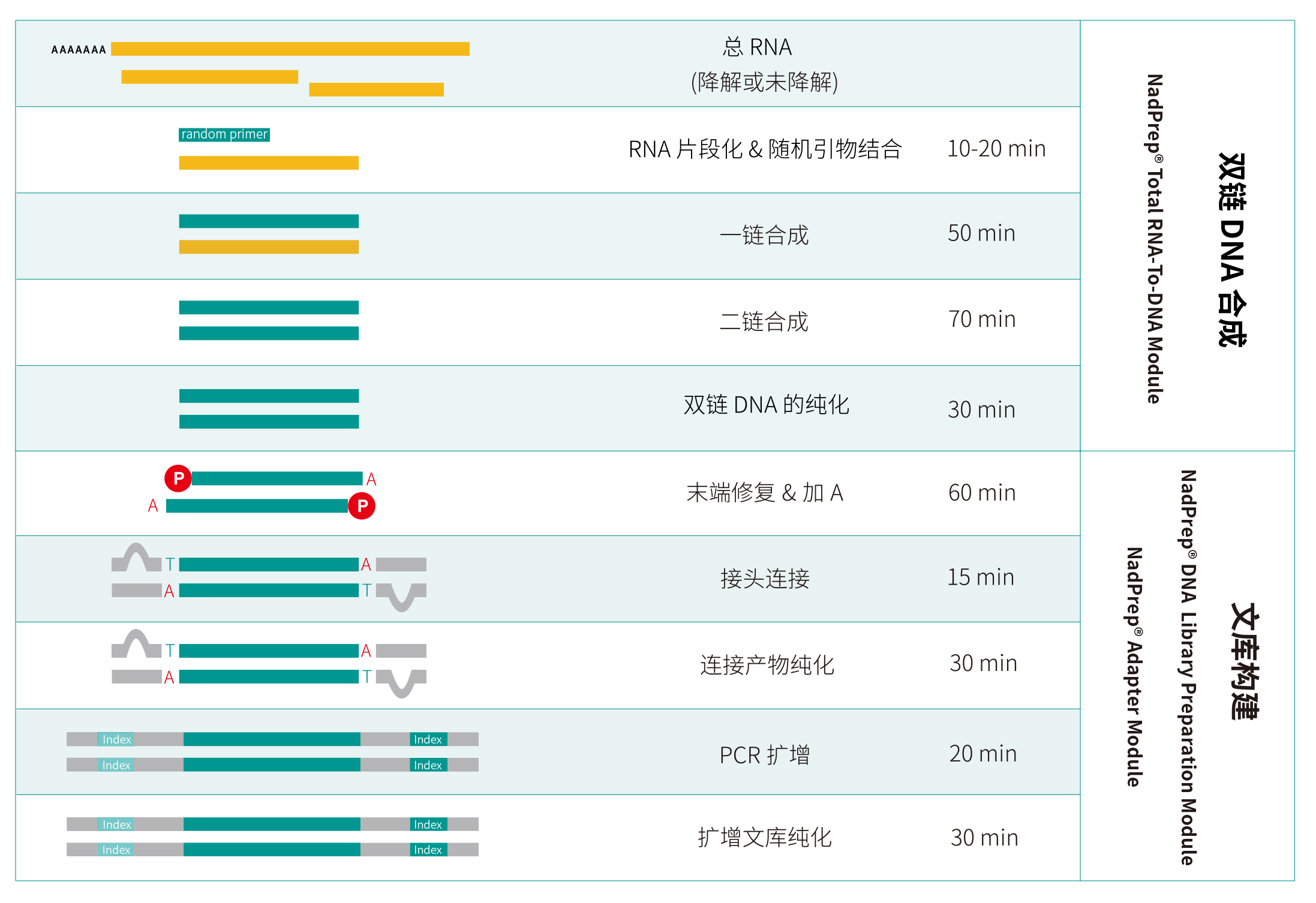 方案推荐流程1 方案推荐流程1