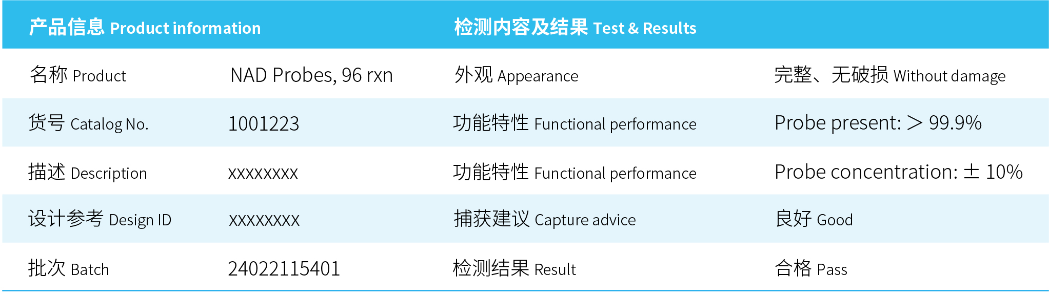 表2 表2