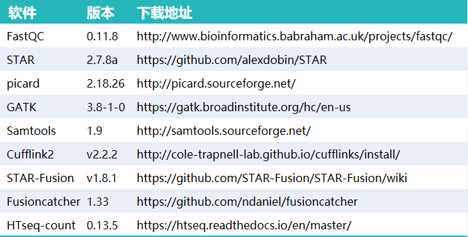 表格截图 表格截图