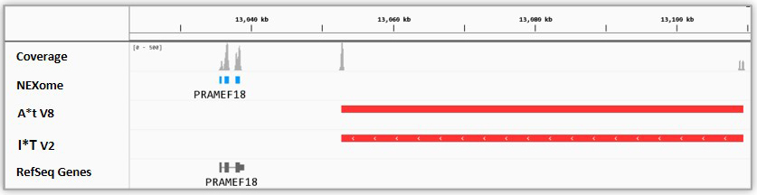 NEXome软文图1 NEXome软文图1
