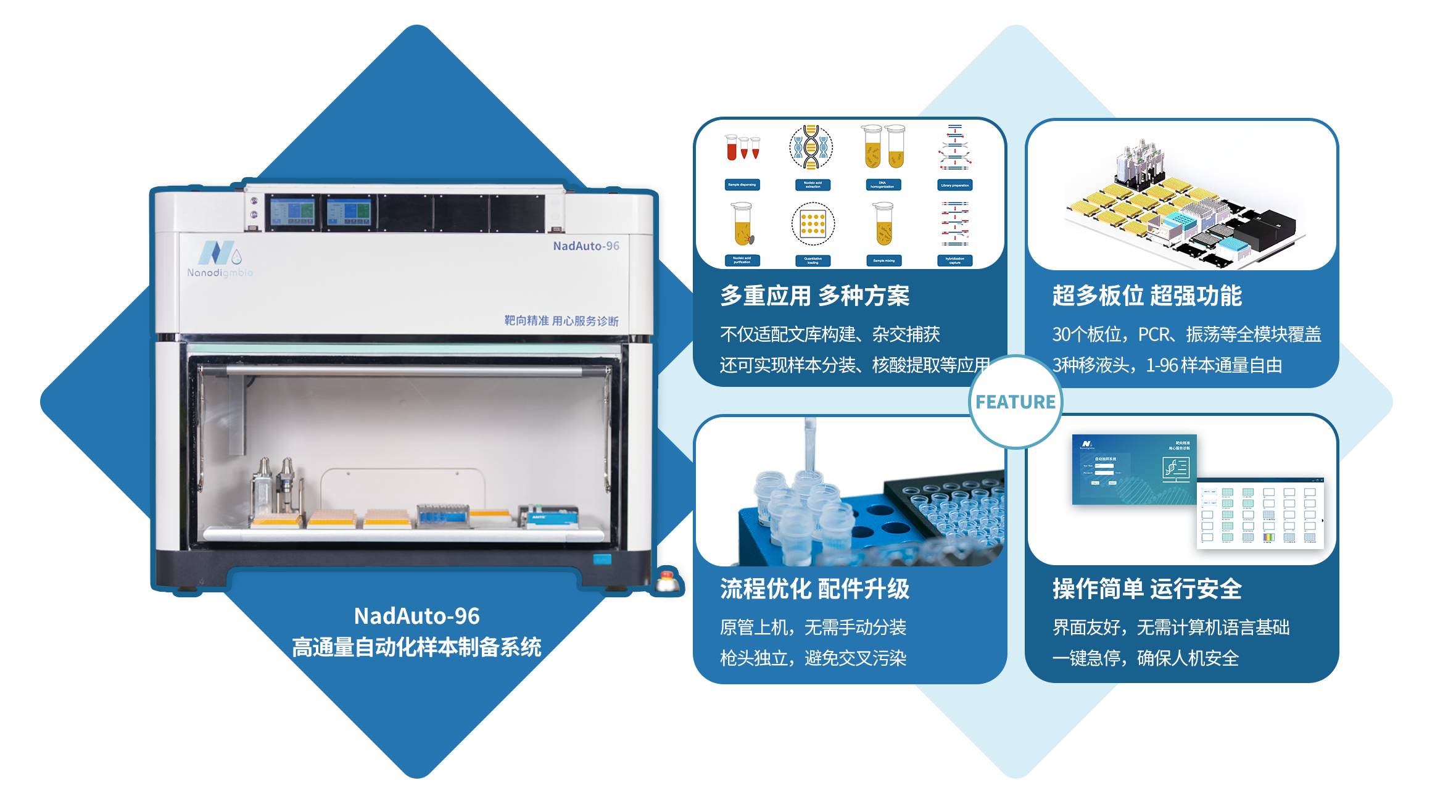 自动化应用 自动化应用