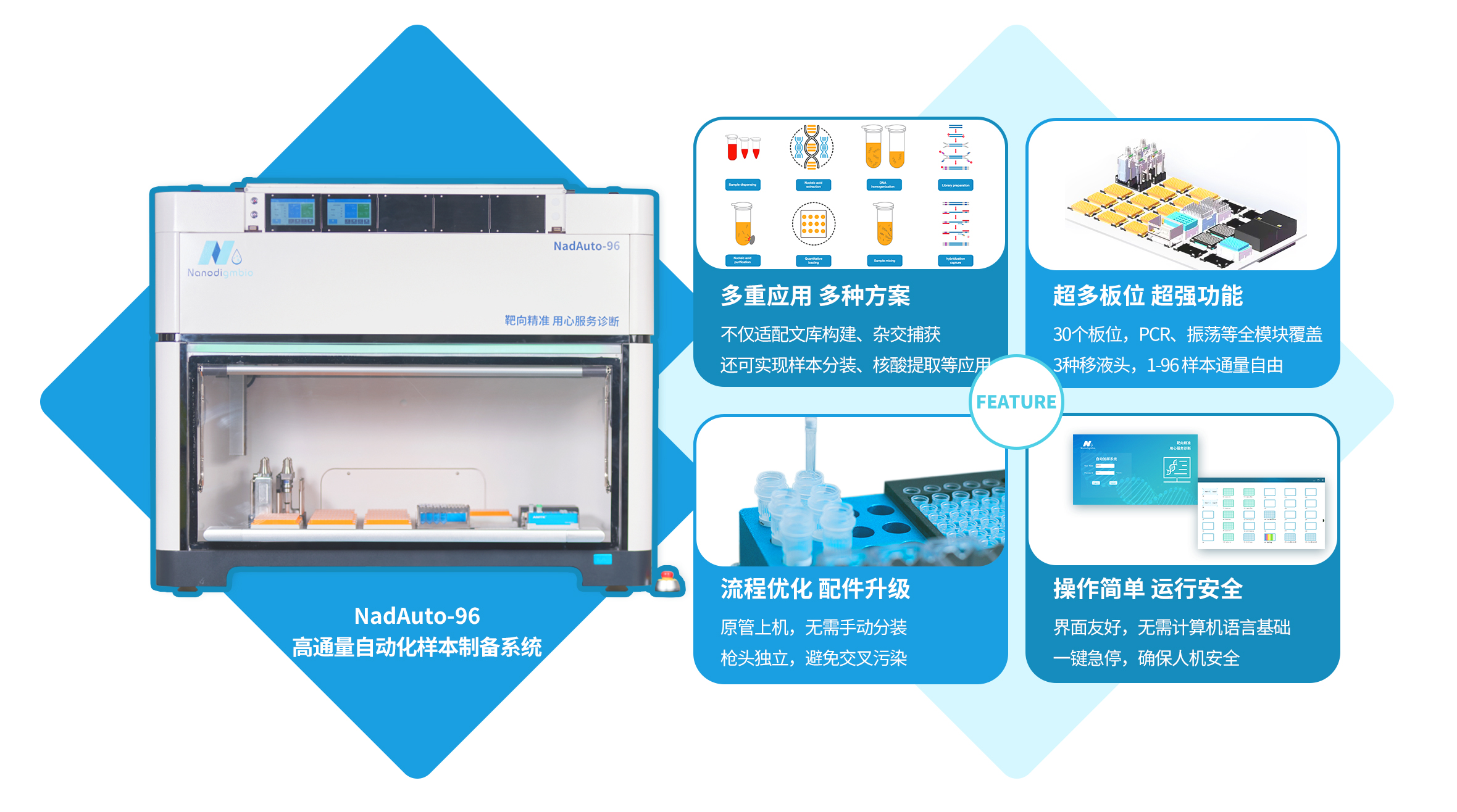自动化应用 自动化应用
