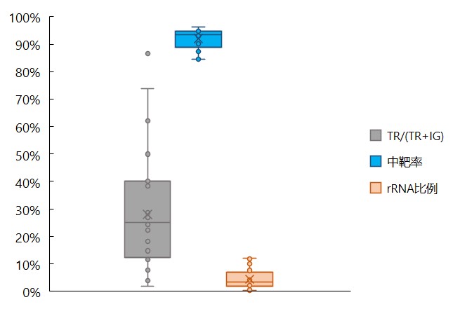 fig 5 fig 5