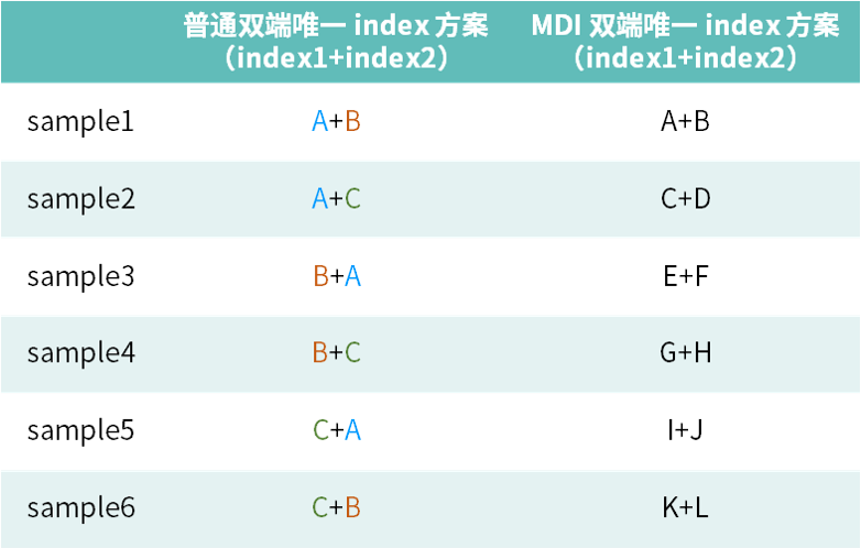 表1 表1
