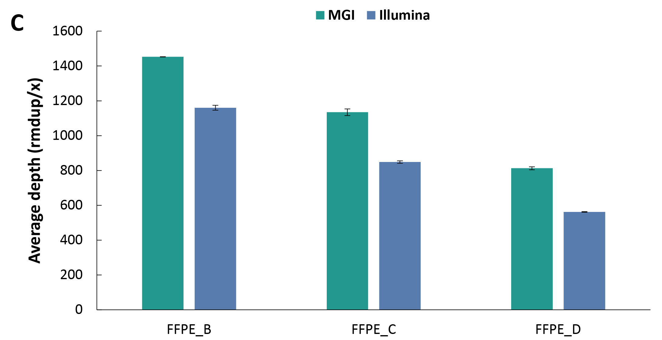 fig6C fig6C